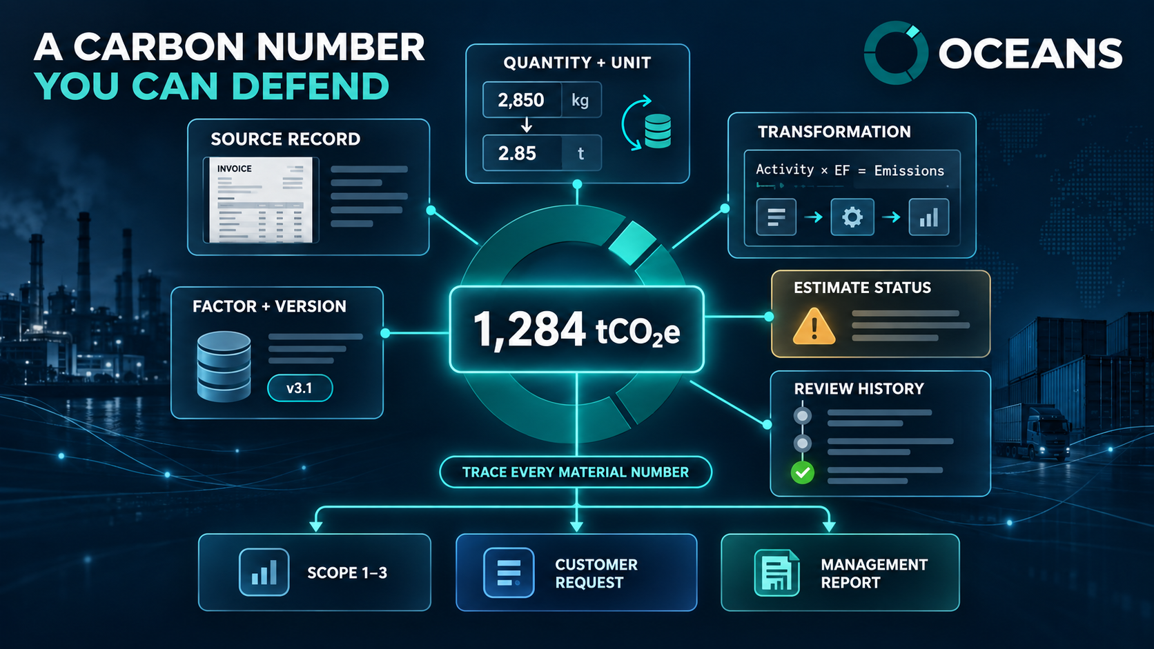 Workflow 2 OCEANS Sustainability
