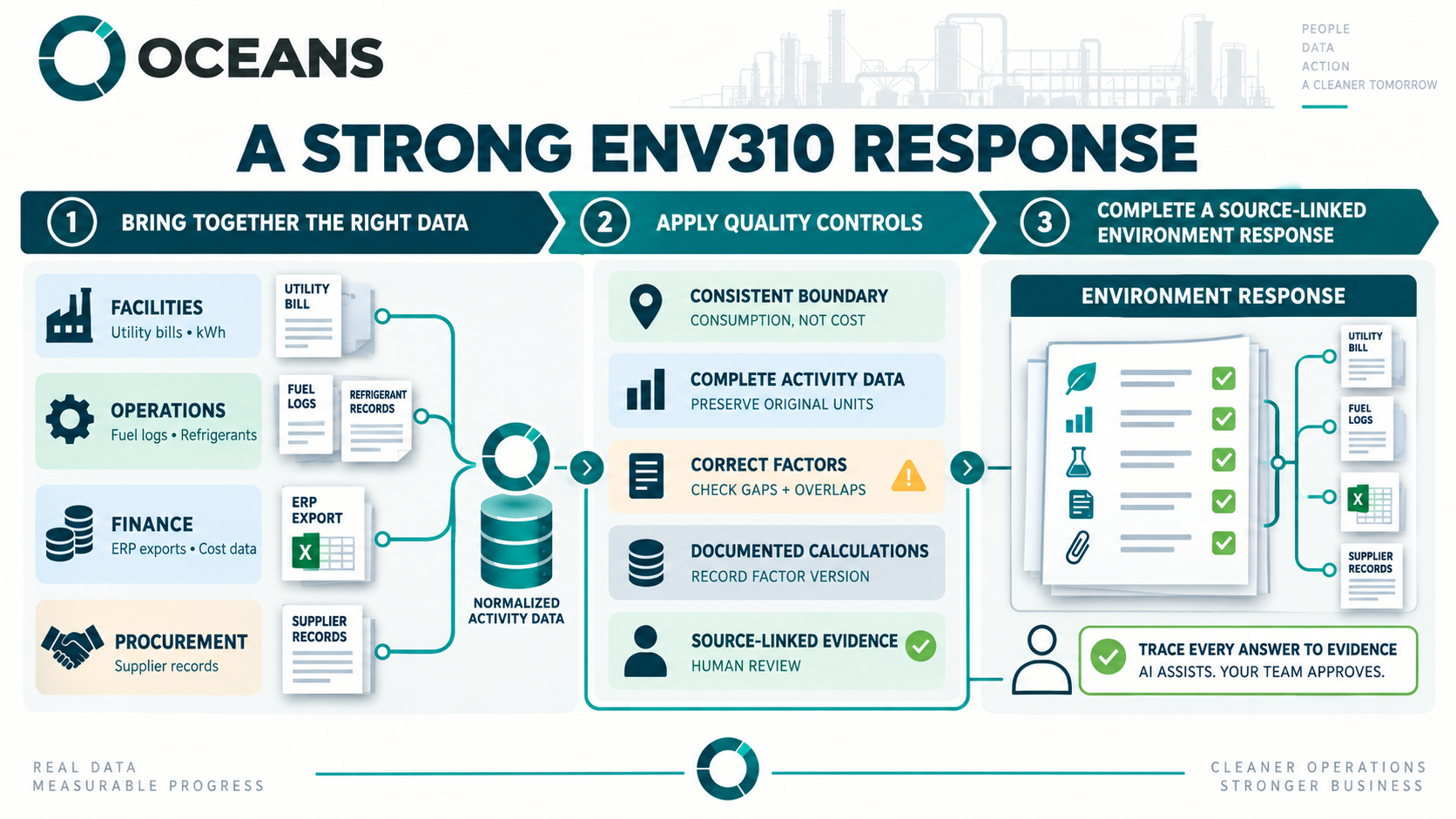 OCEANS Capability in Helping EcoVadis Questionaire