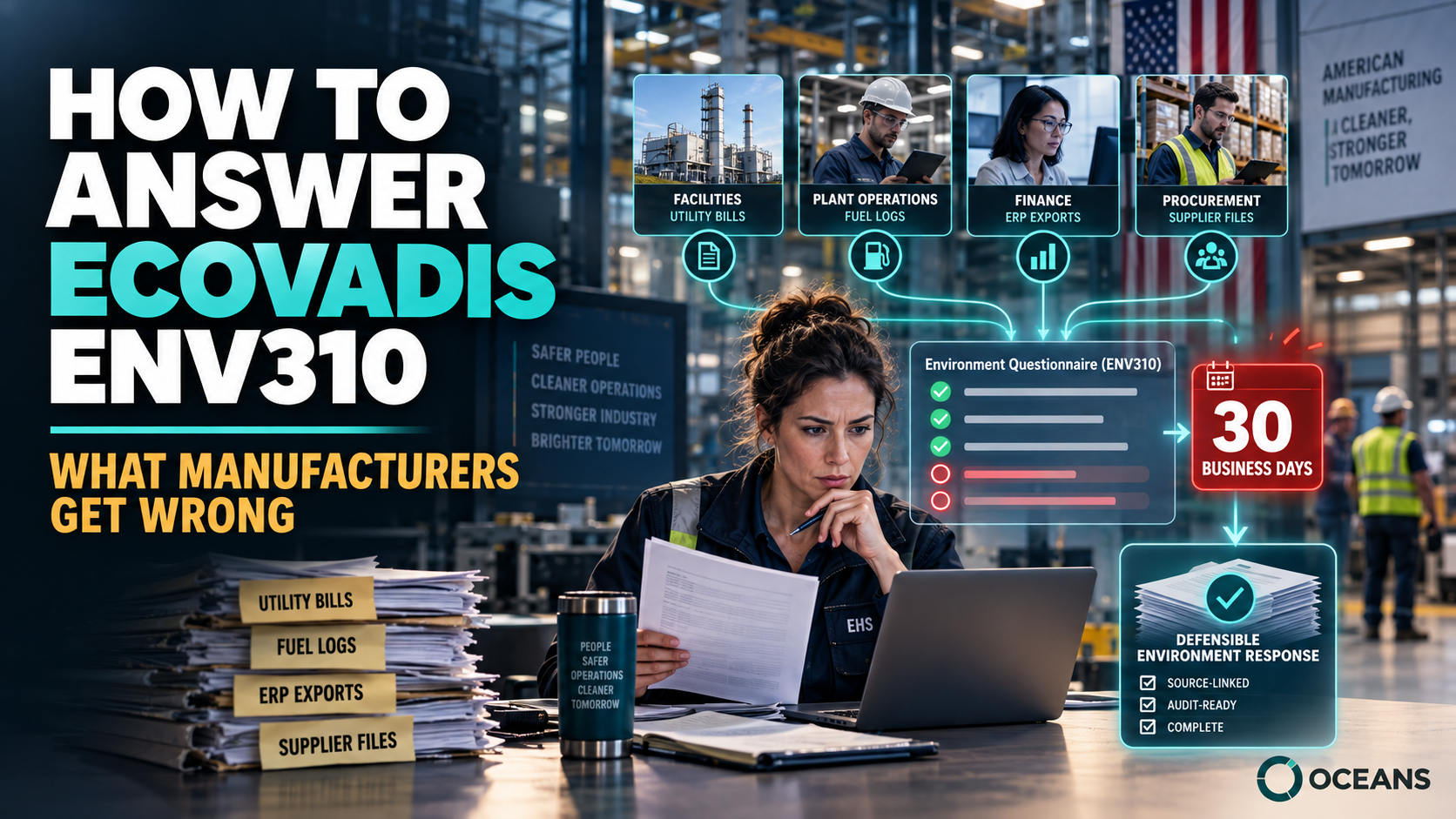 How to Answer the EcoVadis Environment Questionnaire (ENV310) — What Most U.S. Manufacturers Get Wrong